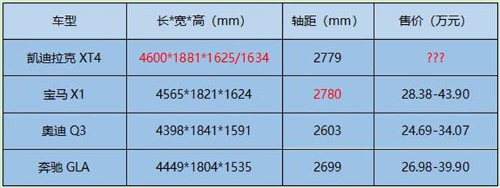 凯迪拉克XT4申报图曝光 有何能力挑战BBA？