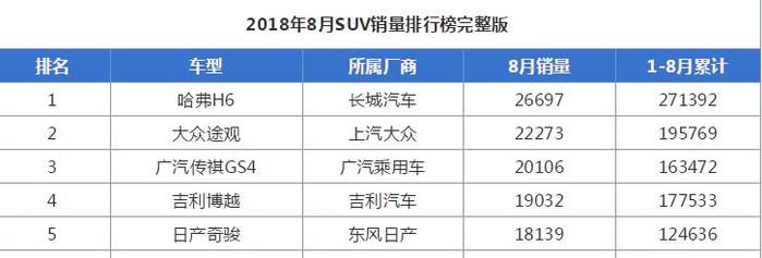 还买什么卡罗拉，这车才是真正的家轿王，月销将近4万台，仅8万