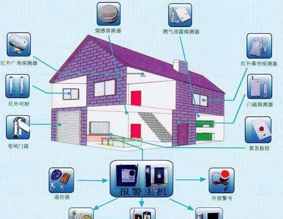 智能家居系统的监控功能介绍