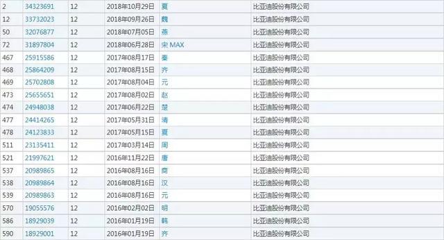 一代汽车“王朝”的崛起，蕴含了多少商标泪？