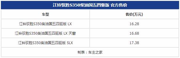 非大7座还烧柴油，这台16万起的自主SUV想不开？