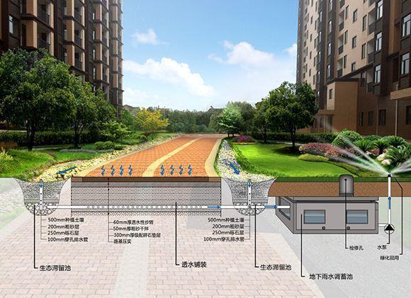 海绵城市案例分析：武汉青山区南干渠海绵城市项目