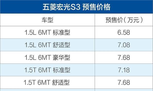 五菱再出神车，宏光S3横空出世！