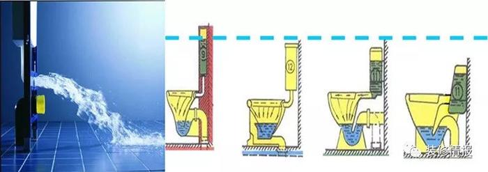 壁挂式马桶内的隐蔽式水箱怎么选！