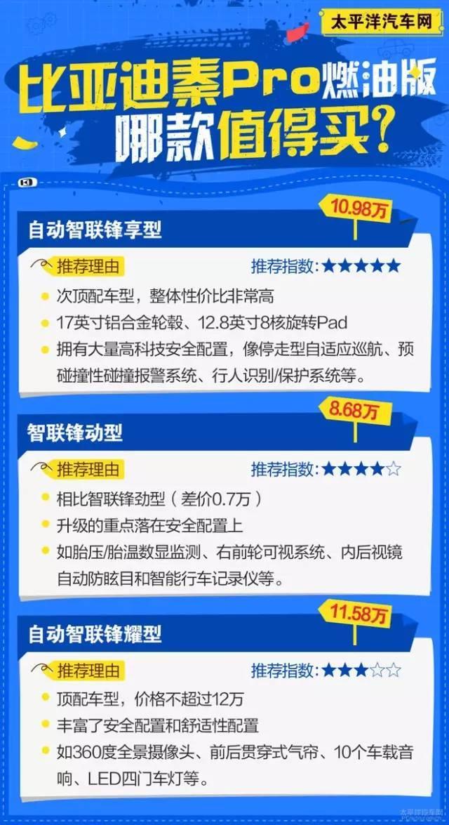 就冲这骚气的大灯，我要买比亚迪秦Pro！但是买哪个配置好呢？