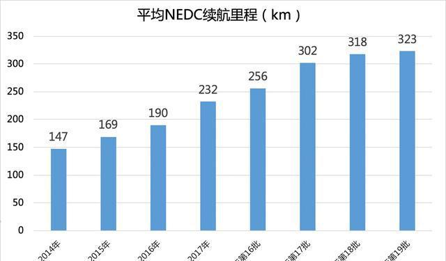 8月份新能源汽车销量出炉 第一名是它 2020年要干掉燃油车？