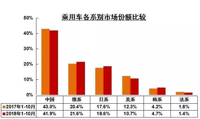 中国汽车市场28年来出现首降 中汽协呼吁谨慎使用刺激性政策