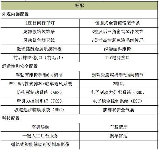 48V轻混系统仅需8万 这款自主轿车怎么选