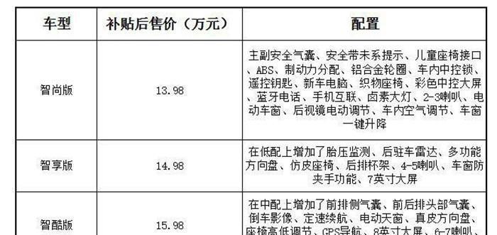 为补贴而生 你真以为艾瑞泽5e续航里程420公里就太肤浅了