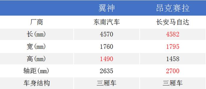 日系入门级运动轿车 ！翼神、昂克赛拉导购