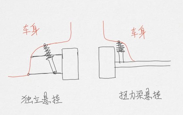 马自达6变后驱到底靠不靠谱？ 真相在这里！