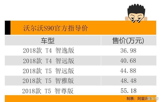 高知精英最爱/北欧风情独行 沃尔沃S90竟帅过彭于晏