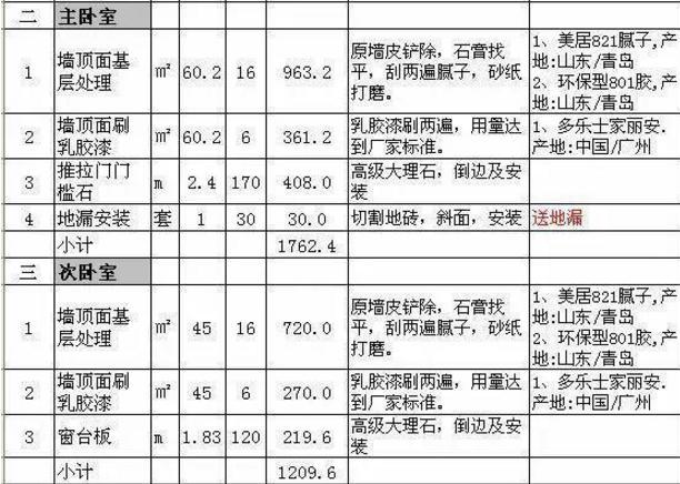 50年经验老工长现身总结，装修报价如何反套路，后附报价清单！