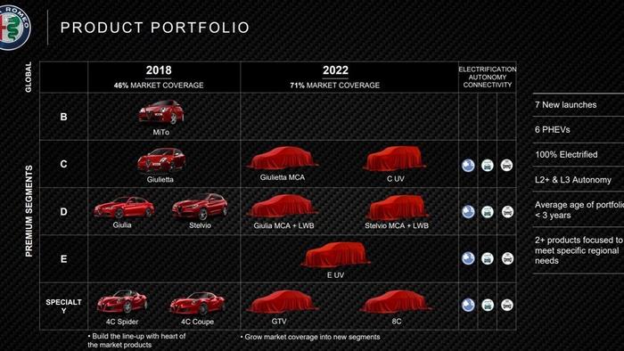 这个罗密欧有点大！Alfa将推更高定位SUV车型进军中美主流市场