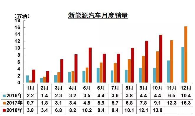 中国汽车市场28年来出现首降 中汽协呼吁谨慎使用刺激性政策