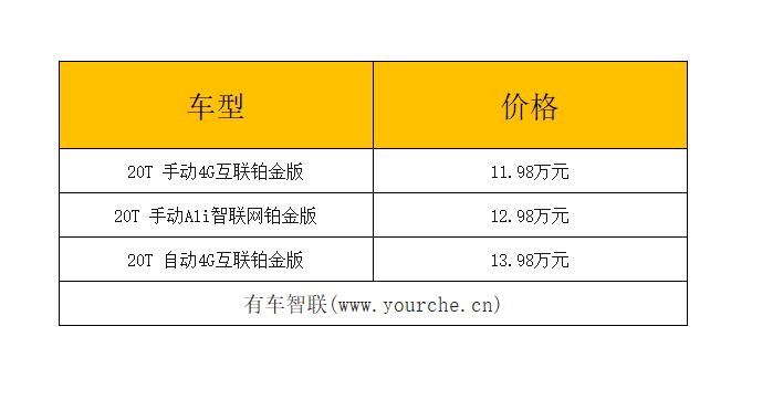 荣威RX5铂金版3款新车型上市 售价11.98万-13.98万元