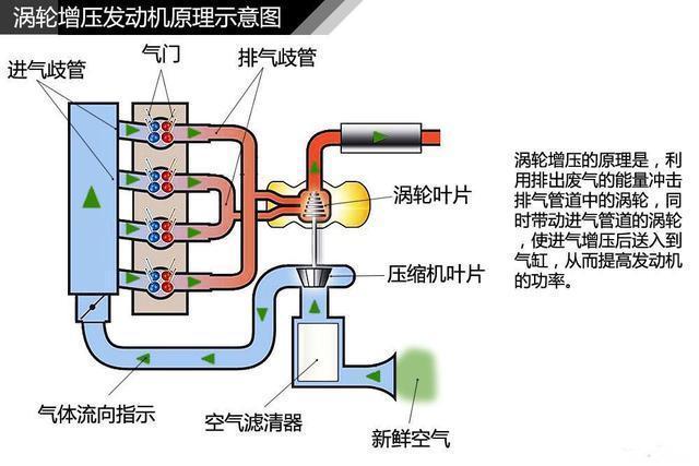 同样是大众，自吸+6AT和涡轮增压+DSG，二选一，该怎么选？