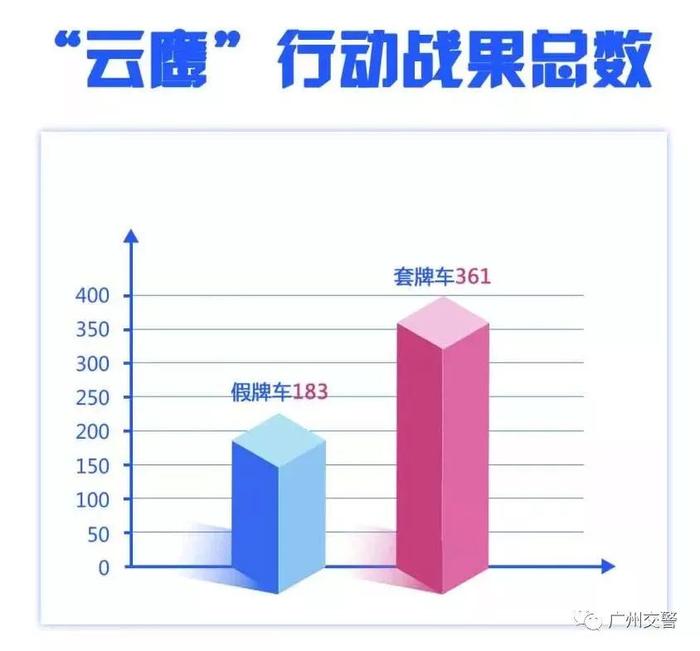 近期小心这种摄像头，一周抓上万个违章，车主：已被扣了17分！