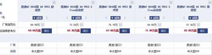 奥迪Q7最高优惠14.6万，最低不足60万！