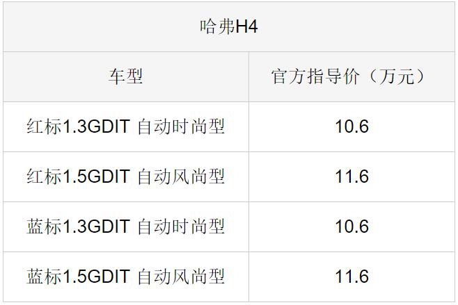 售10.6-11.6万元 安全实力派SUV 哈弗H4强势登场平凉