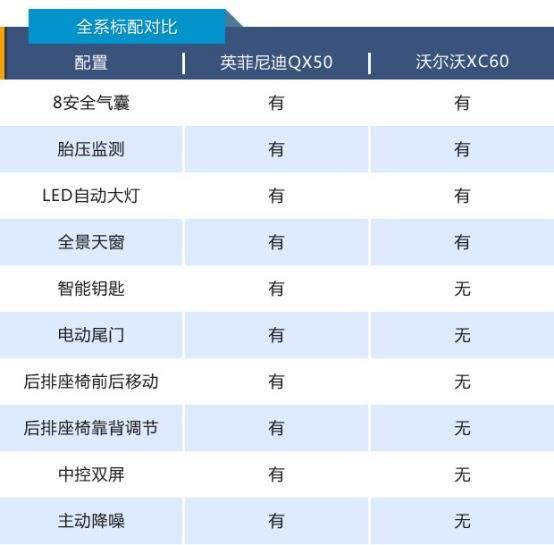 英菲尼迪QX50对比沃尔沃XC60 谁是豪华中型SUV“性价比之王”