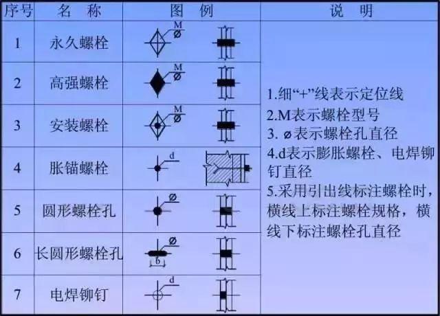 钢结构图纸全过程讲解，非常全面了，推荐收藏！