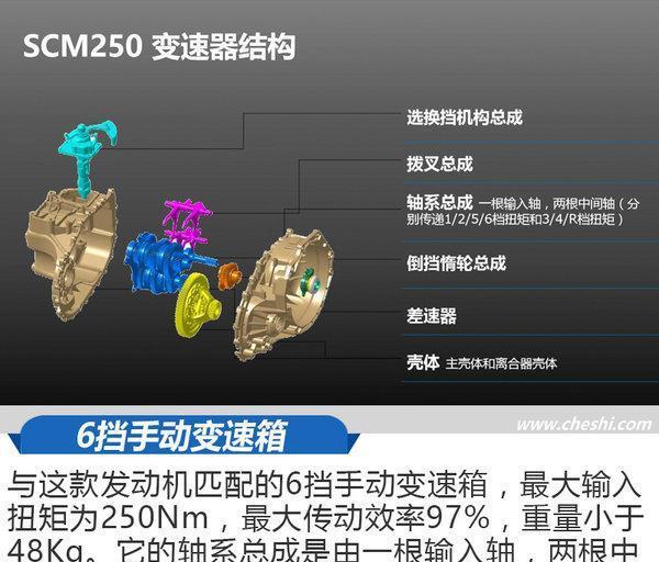 全新名爵6动力总成有何奥秘? 拆开看下就知道了!