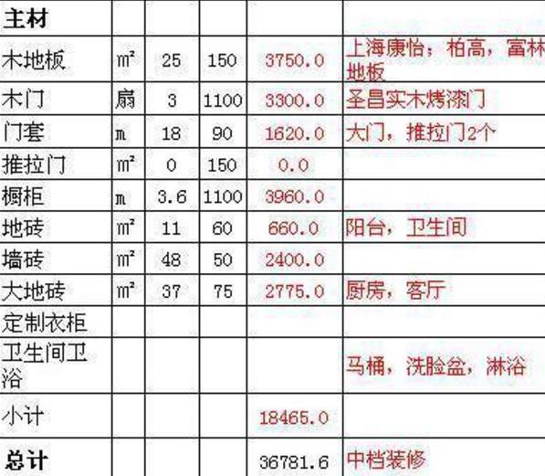 50年经验老工长现身总结，装修报价如何反套路，后附报价清单！