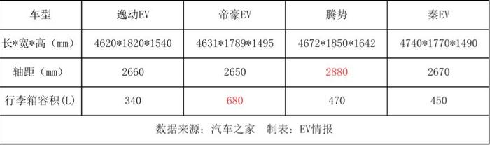 母亲节主推四款最安全的新能源车，唯独TA更受青睐