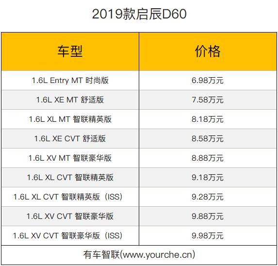 外观不变/配置升级 2019款启辰D60售价6.98万元起