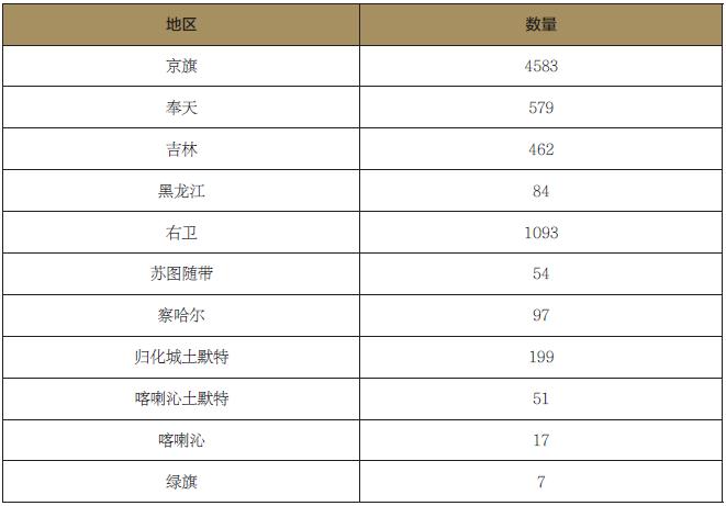 和通泊畔的遍地遗骸，19世纪前清军最惨的败仗