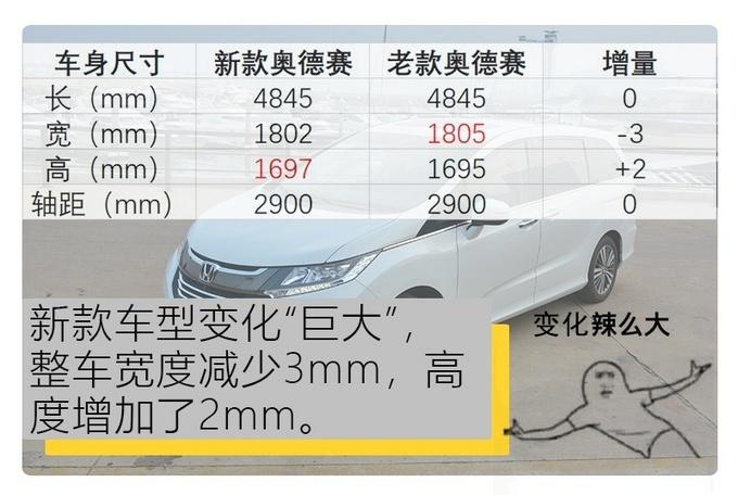 手拿圣旨去试驾！ 广本新款奥德赛到底怎么样？