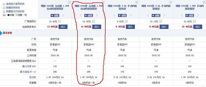 吉利博越1.8T自动中配落地需要多少钱？首付8万够吗？