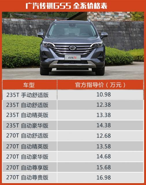 购车手册 | 广汽传祺GS5 推荐235T/270T自动豪华版
