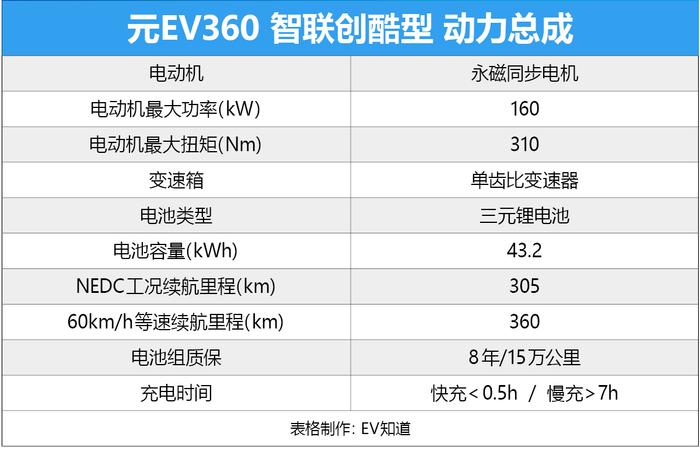 究竟什么原因独得消费者“恩宠”？试驾比亚迪十万级纯电SUV