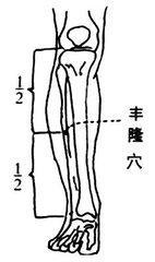 夏季体内湿气重？按摩这4个“排湿穴”就可以帮到你