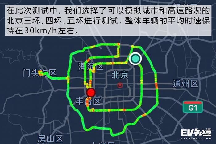 不能越野、不能飙车、空间又小！众泰E200为什么那么受欢迎？