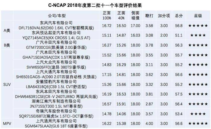 全新C-NCAP难度陡增，中国汽车标准欲“赶欧超美”？