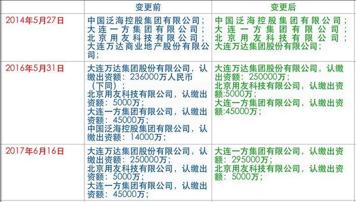 “弄虚作假、死灰复燃”，5座高尔夫球场遭取缔！万达曾参与2个