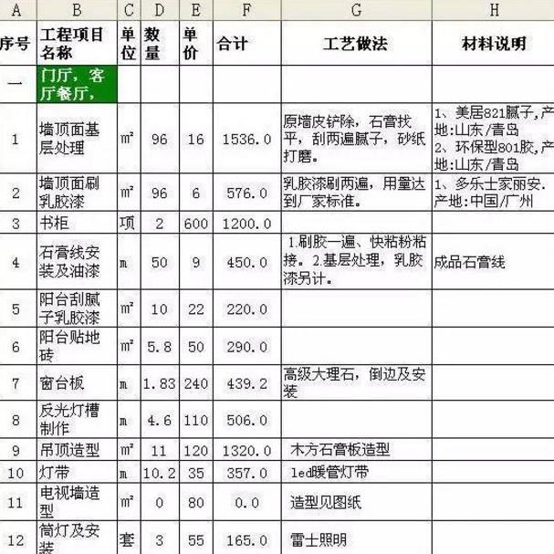 50年经验老工长现身总结，装修报价如何反套路，后附报价清单！