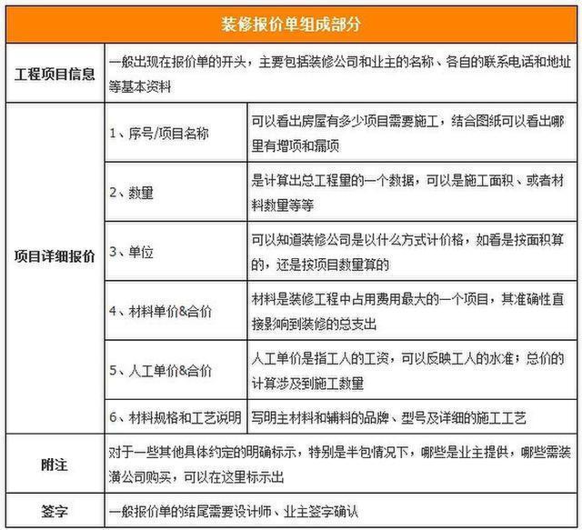 50年经验老工长现身总结，装修报价如何反套路，后附报价清单！