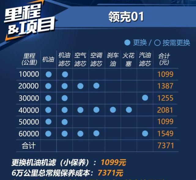 国内豪华汽车品牌WEY和领克保养成本解析，遇见奥迪也甘拜下风