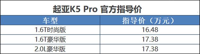 起亚K5 Pro正式上市 售16.48-17.38万元