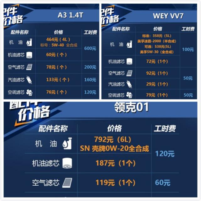 国内豪华汽车品牌WEY和领克保养成本解析，遇见奥迪也甘拜下风