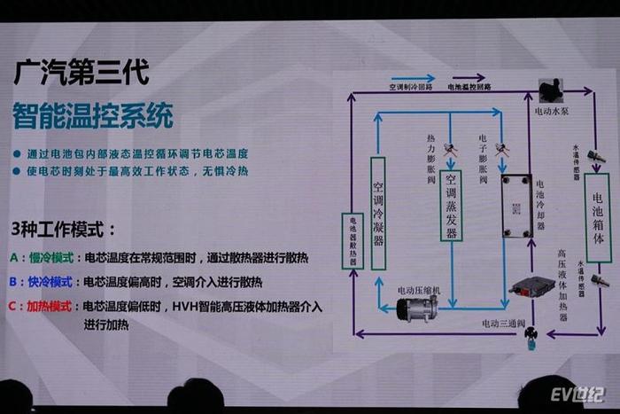 不一样的传祺GE3 530 新车亮点技术解析