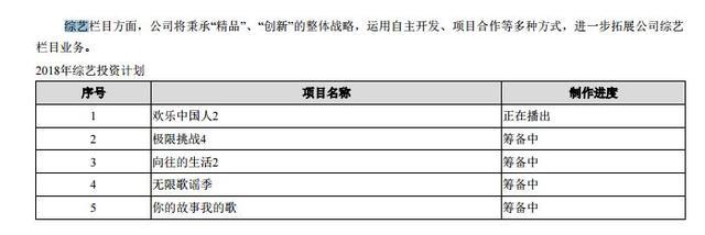 《向往的生活》《跑男来了》背后，综艺越来越难做？