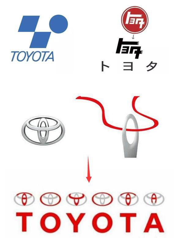 丰田居然在穿针引线？盘点汽车Logo演进史中脑洞大开的奇葩设计