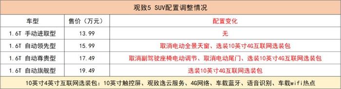 大变样！这还是你认识的长安CS95吗？