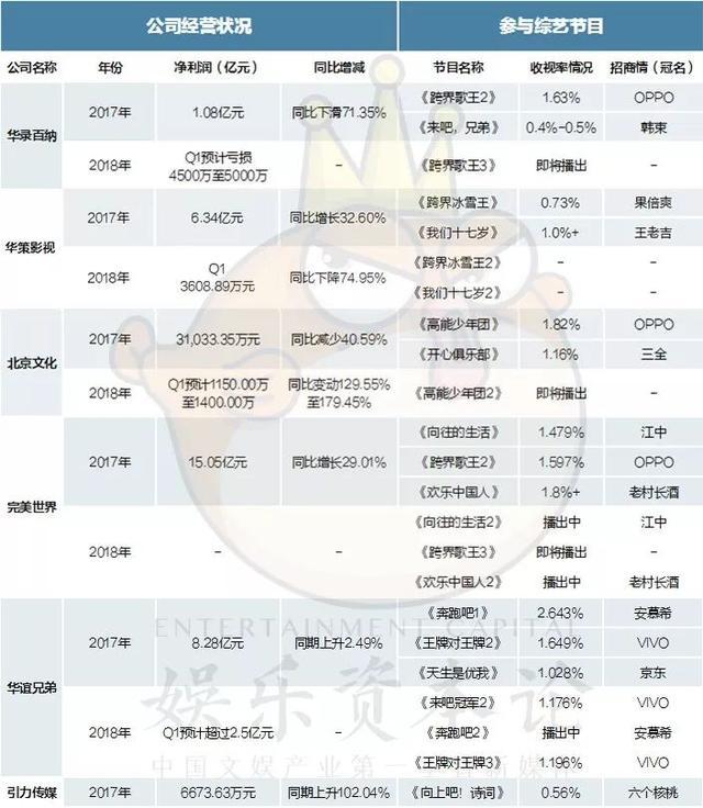 《向往的生活》《跑男来了》背后，综艺越来越难做？