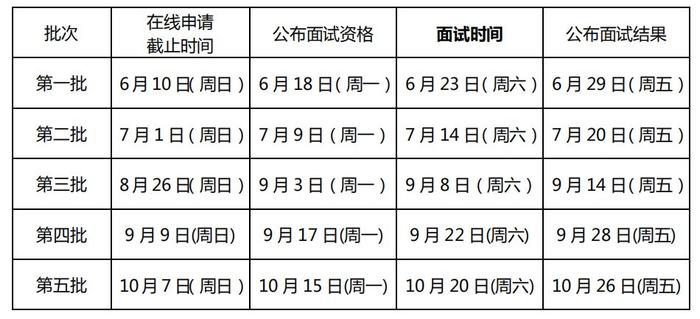 2019年北京航空航天大学MBA一二批提面分析